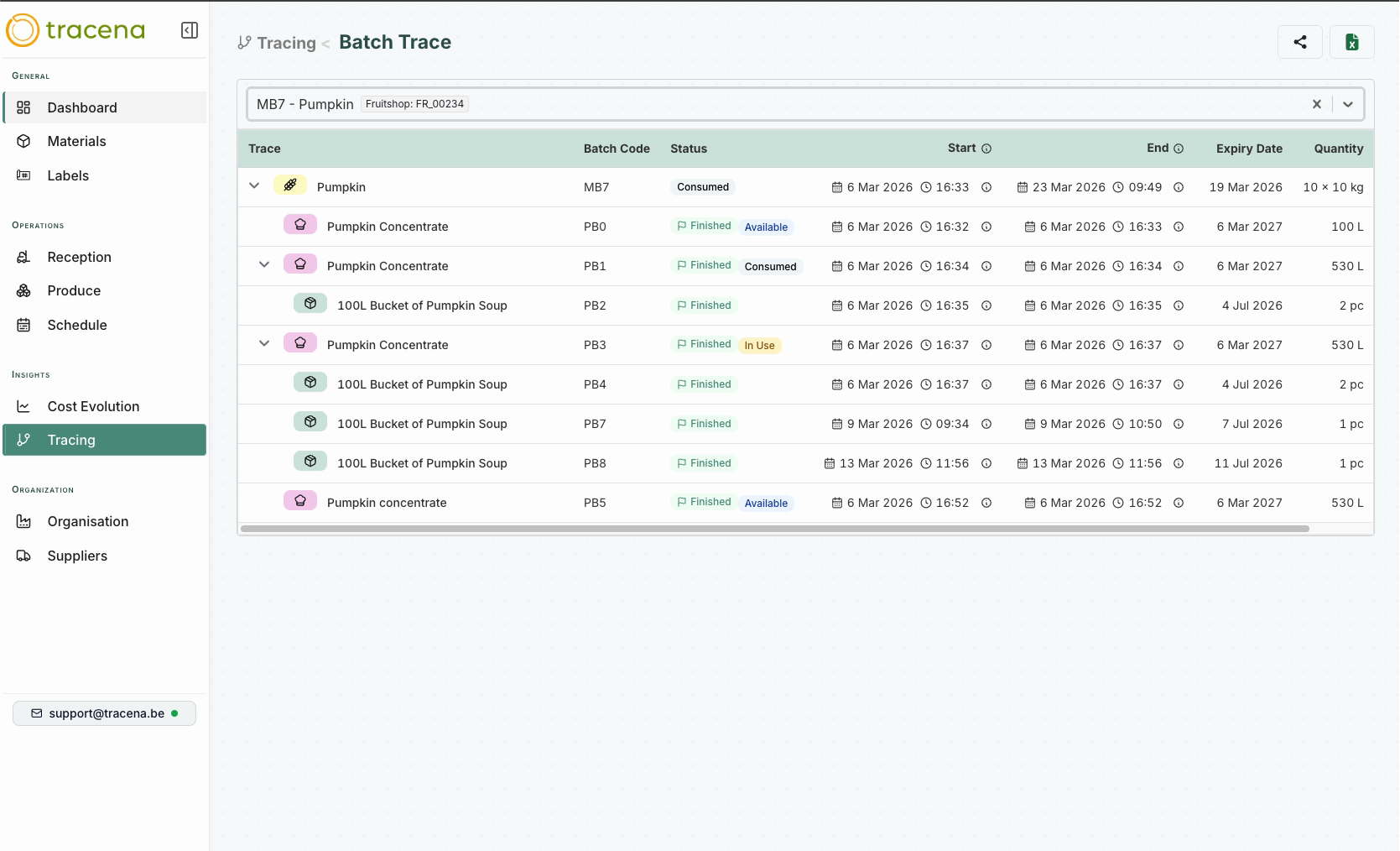 Tracena. More compliance with less effort.